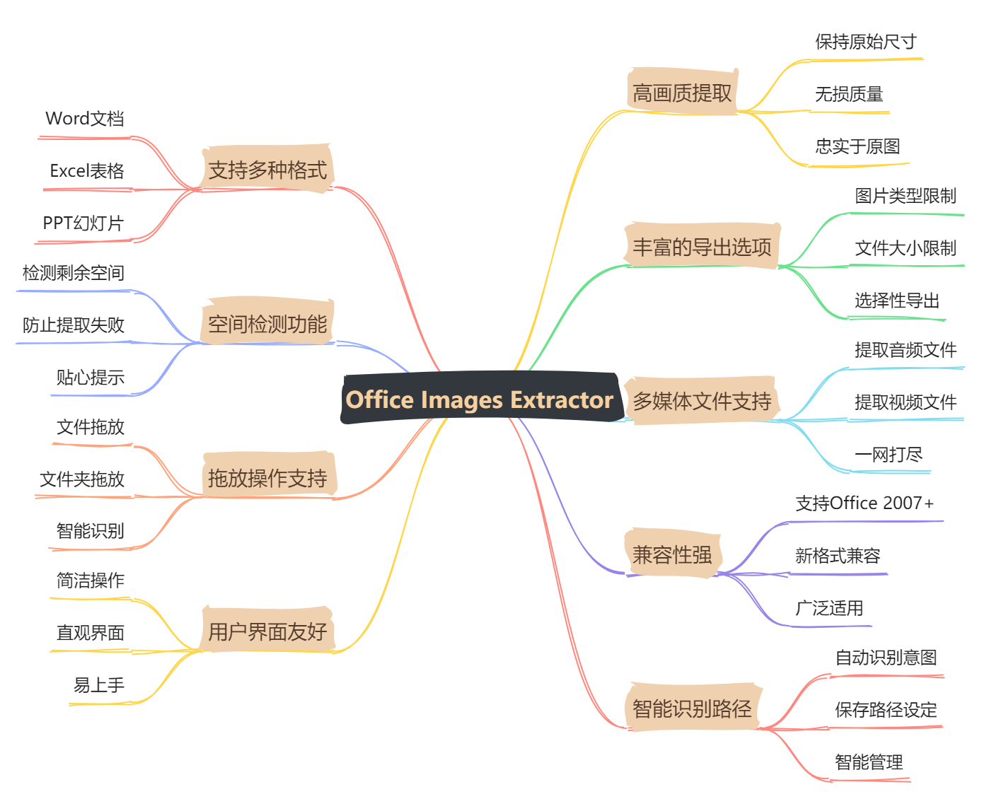 快速提取PPT_Word_Excel中的图片工具 快速提取PPT_Word_Excel中的图片工具