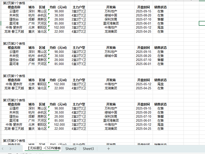 PDF表格提取到excel文档 PDF表格提取到excel文档