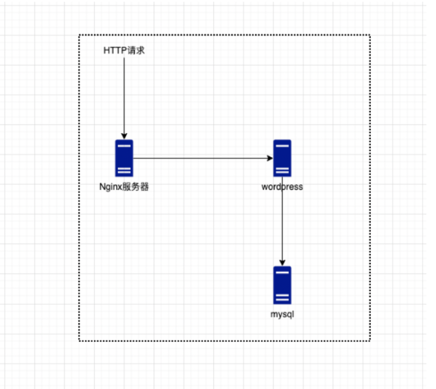 4. 搭建属于自己的资源站点 4. 搭建属于自己的资源站点
